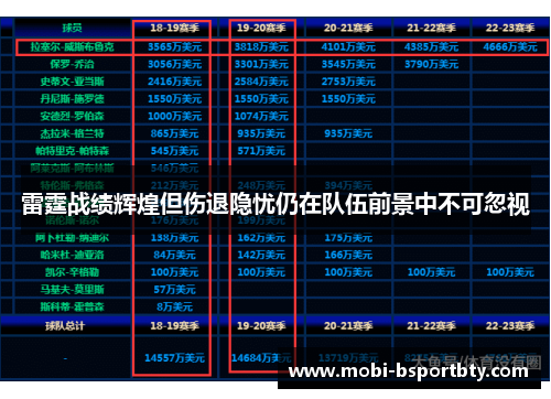 雷霆战绩辉煌但伤退隐忧仍在队伍前景中不可忽视